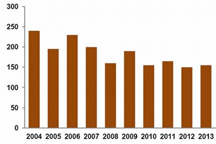 印度对化肥大规模的补贴,海外磷肥需求增加,国内磷肥出口有望受益!百 ...