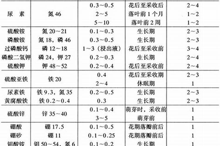 钾肥的作用是什么