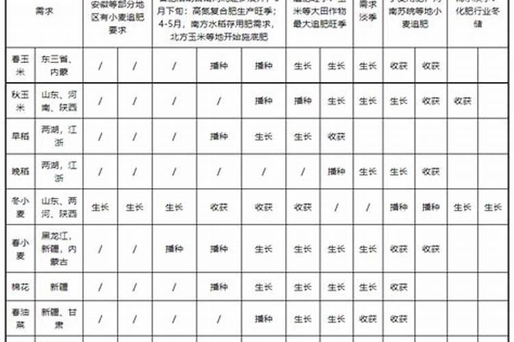 寒潮雨雪冰冻天气对农业生产影响有利有弊  首席来了