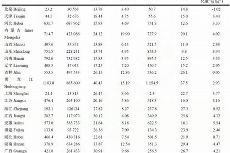 有机肥有机质含量一般为多少
