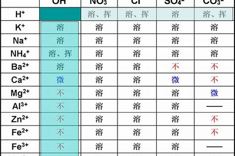 大量元素水溶肥怎么施用