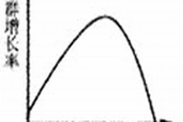 氮磷钾肥是什么肥