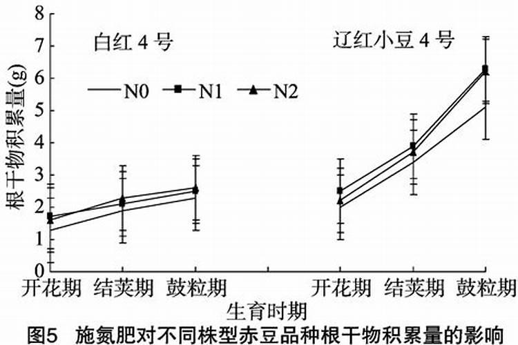 npk三种肥料各有什么作用