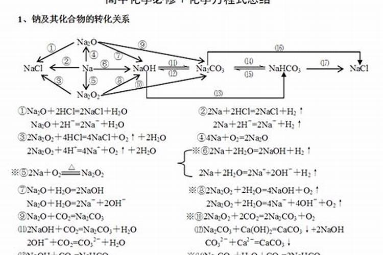 常用的氮肥是什么