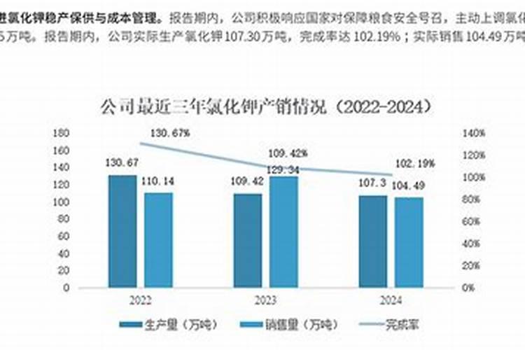 盐湖股份是龙头吗