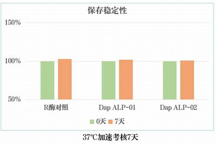 使用化肥的好处是什么？