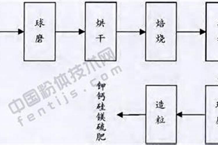 不溶性含钾岩石资源研发状况分析