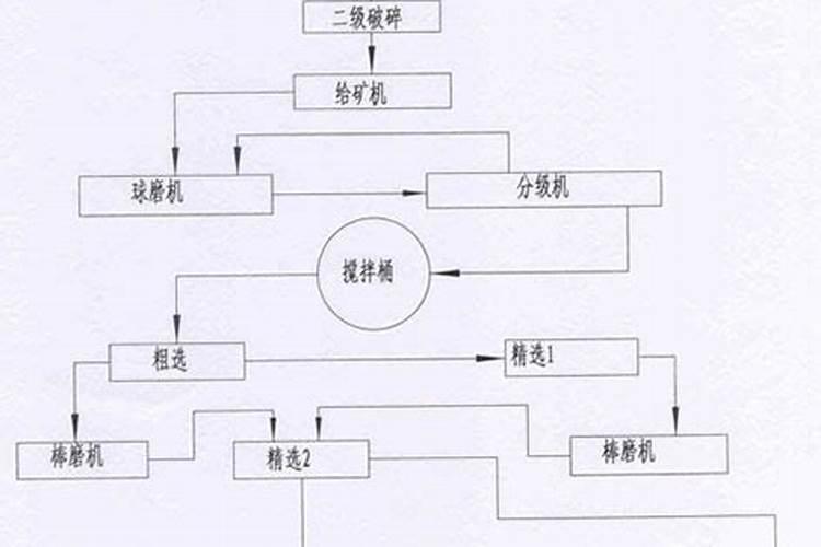 钾长石应用领域