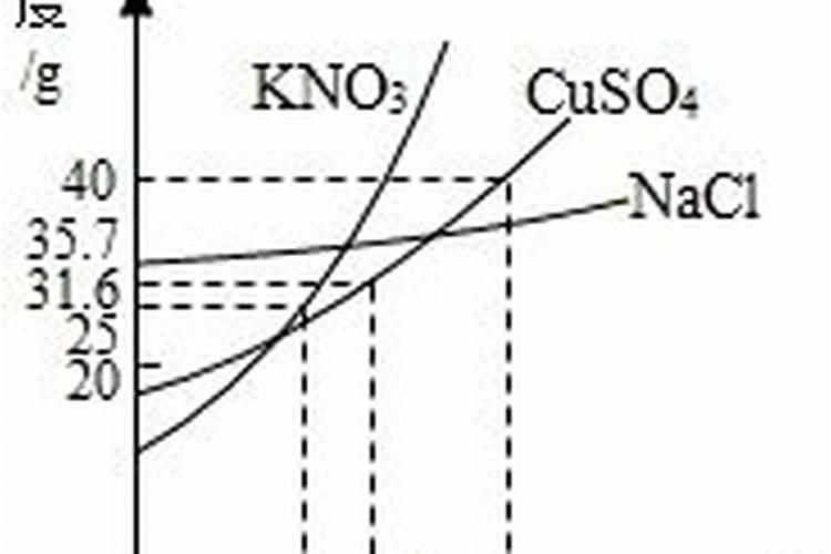 网上允许卖硝酸钾吗
