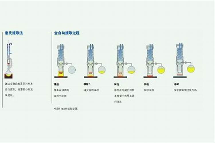水溶肥厂家为什么选择它？