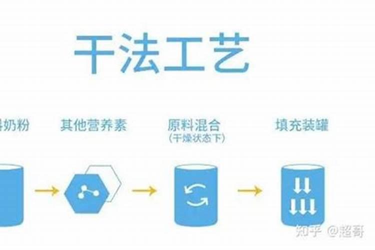 水溶肥的TE和ME区别