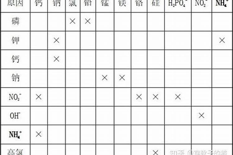 哪种肥料使钙离子流失