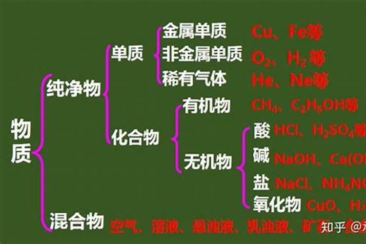 化肥的原料都有什么,都来自于哪里