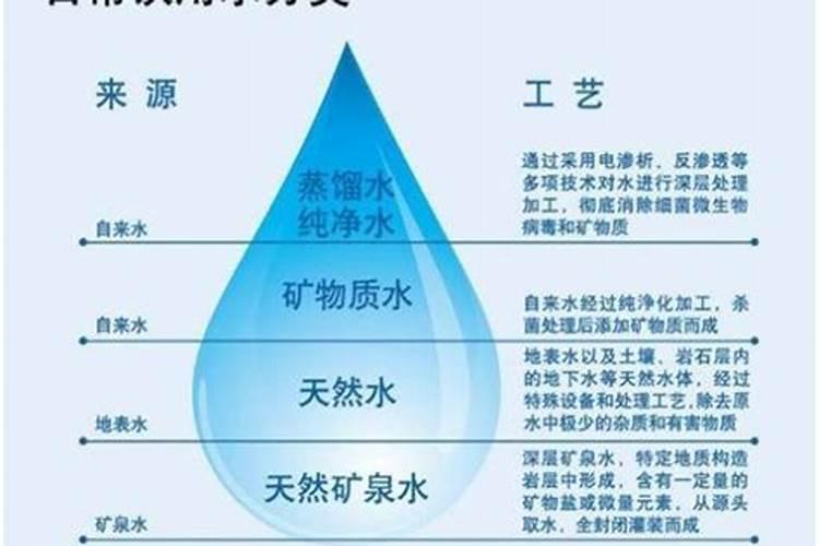 纯净水中微量元素是否匮乏？