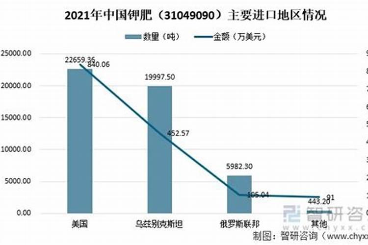 硅肥在不同植物上的应用