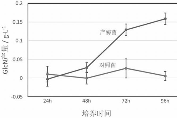 葡萄糖钛叶面肥喷葡萄增甜着色效果好吗