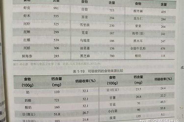 木耳菜的含钙量特别高,自己在菜园里面可以种植吗？