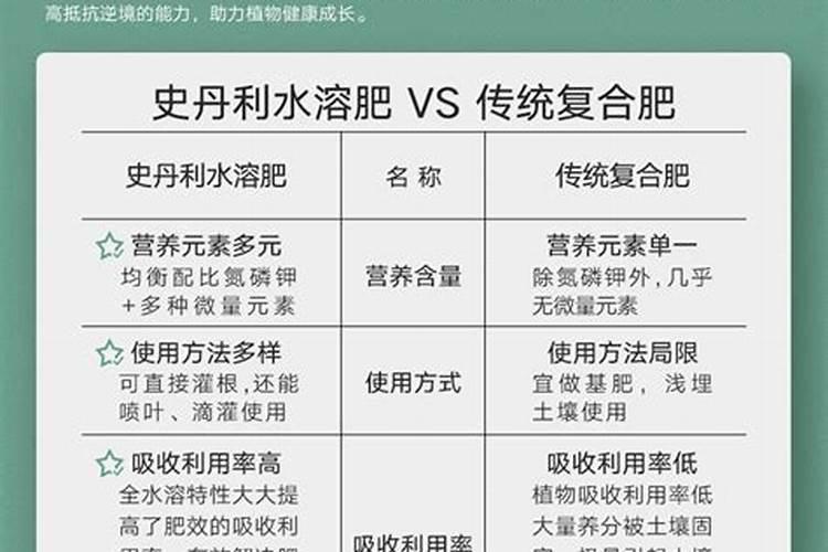 大量元素水溶肥可以和复合肥一起冲吗