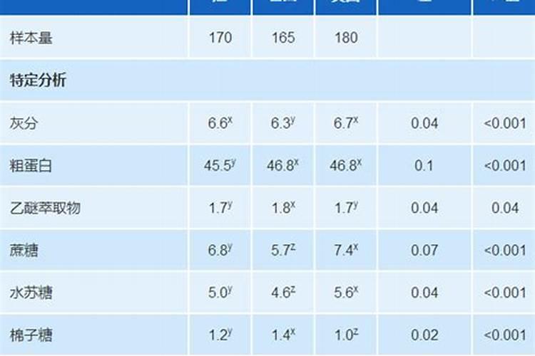 生姜大培土后用什么肥