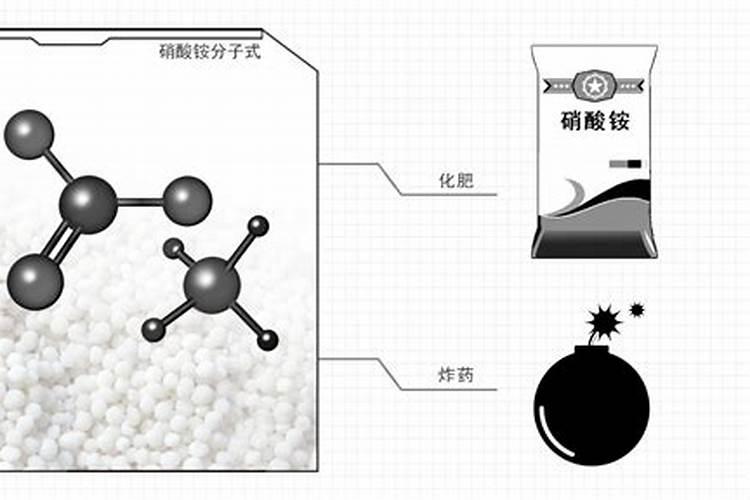 铵态氮肥化学式是什么