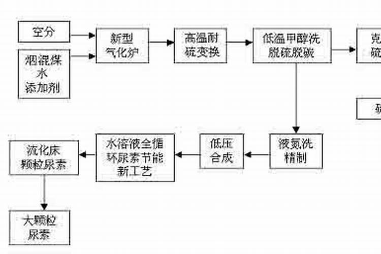 氮肥使用过量有哪些危害？氮肥使用技巧!