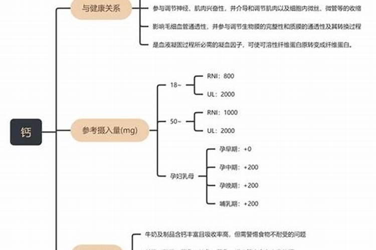 草莓施钙肥过多会造成什么影响？草莓缺钙肥应如何补救？
