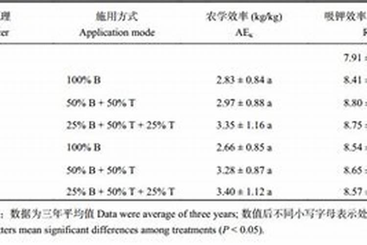 如何施用向日葵的底肥和追肥？