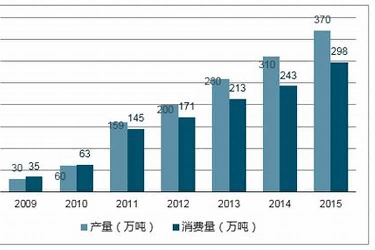 葡萄挂果期用什么水溶肥效果好？葡萄结果期上什么肥料产量高？