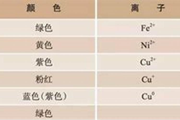 铜是微量元素还是稀有金属？