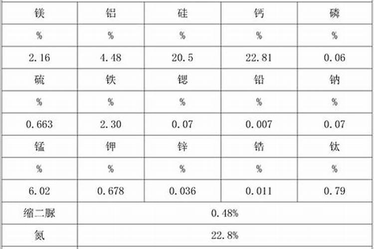 鱼塘水亚硝酸很高怎么办泼洒磷肥有用吗