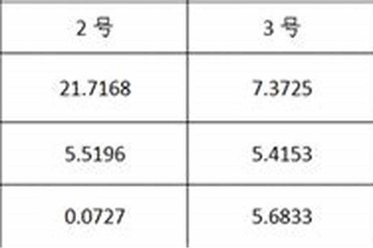养鱼水质怎么改善