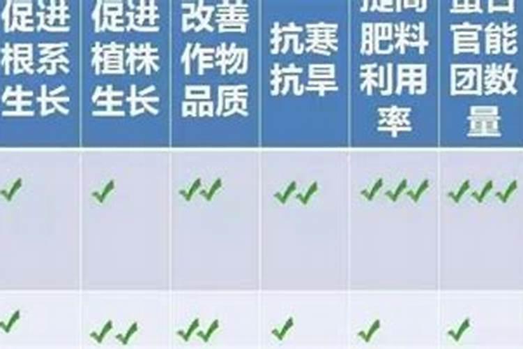 如何鉴别矿源黄腐酸钾真假？