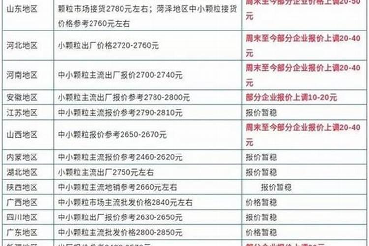 玉米水溶肥的使用方法