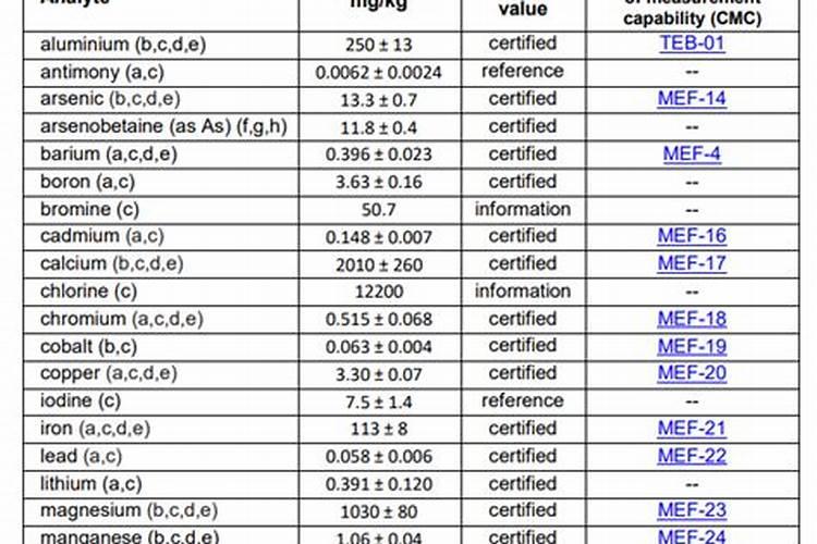 中国鱼蛋白肥十大品牌