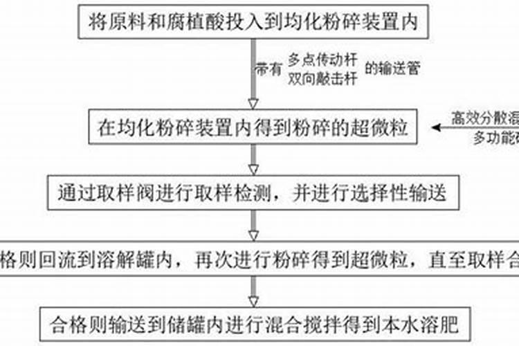 悬浮型大量元素水溶肥(德国EDENN螯合技术生产)