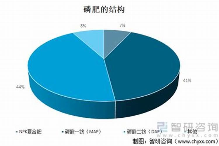农民种植黄豆,为什么农民都很喜欢用农家肥,却不用化肥呢？