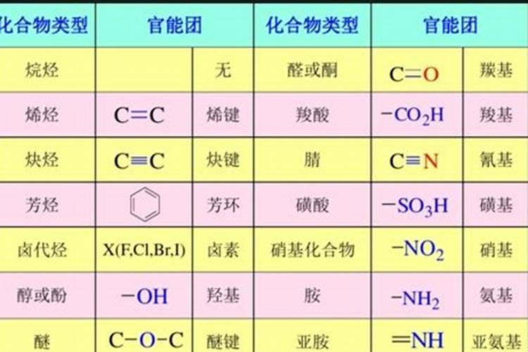 什么是氮肥磷肥钾肥复合肥