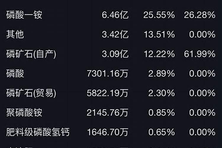 钙镁磷肥多少钱一吨