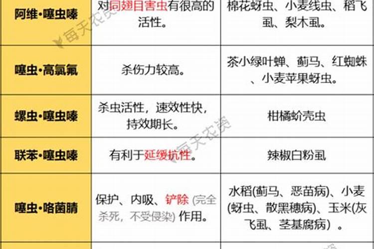 含有噻虫嗪的复合肥能作水稻秧田基肥吗？