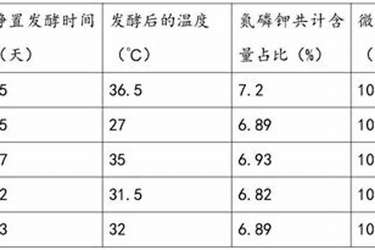 种植大豆时如何增施农肥和平衡施肥？