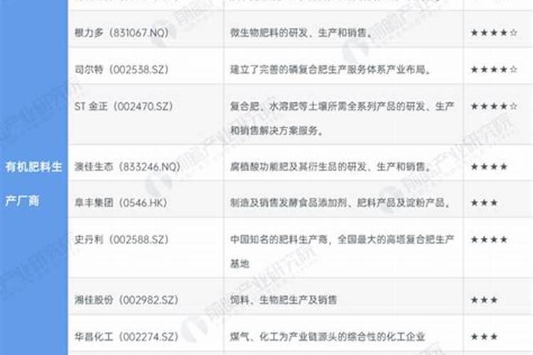 中国叶面肥十大品牌