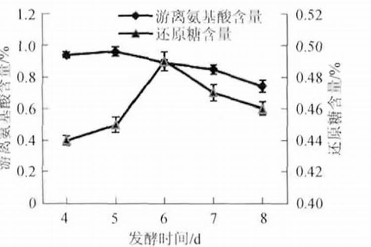 蓖麻饼可以发酵水肥吗