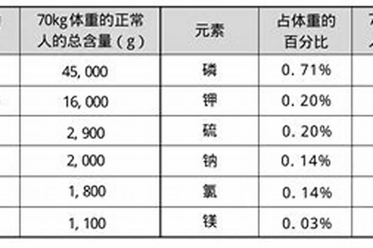 两个0.3植物生长平衡液能在甜瓜上用吗