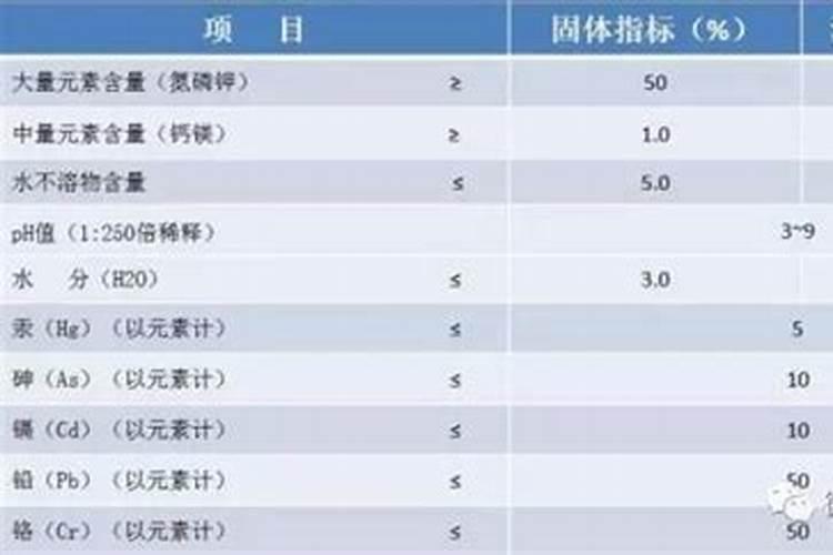 肥料知识小科普——单一肥料和复合肥是什么？