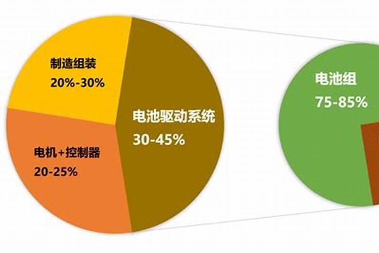 猕猴桃施什么肥好,