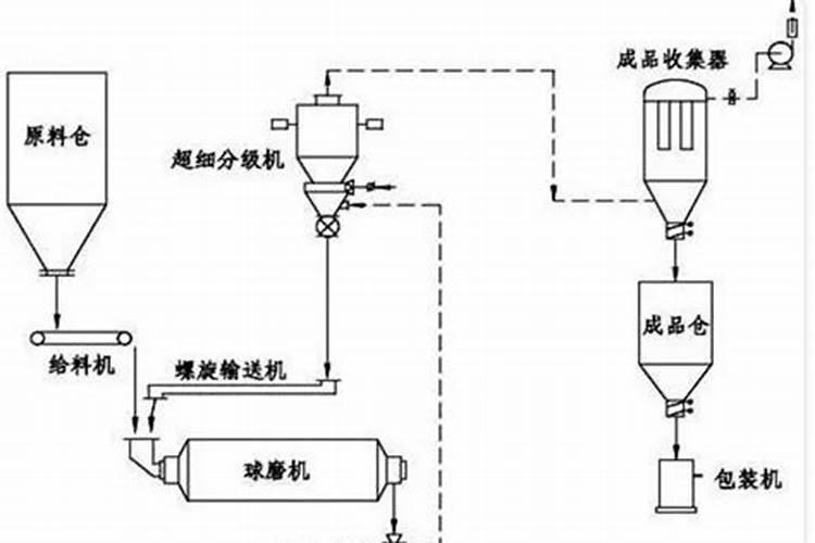 君子兰的养殖方法是什么？