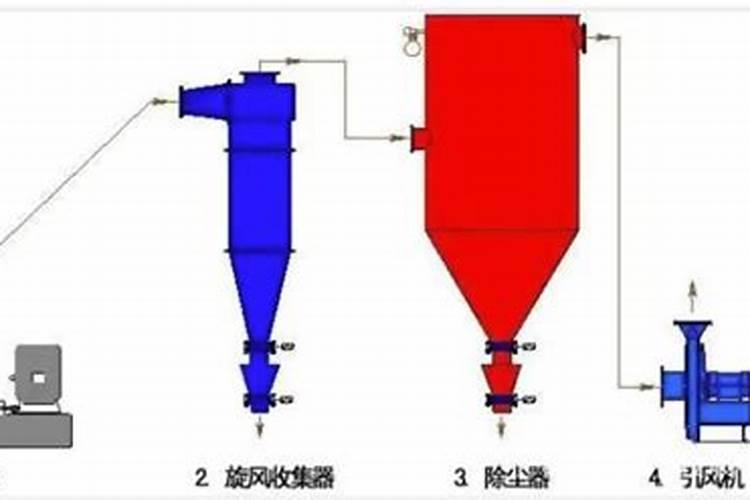 豌豆的拼音是什么