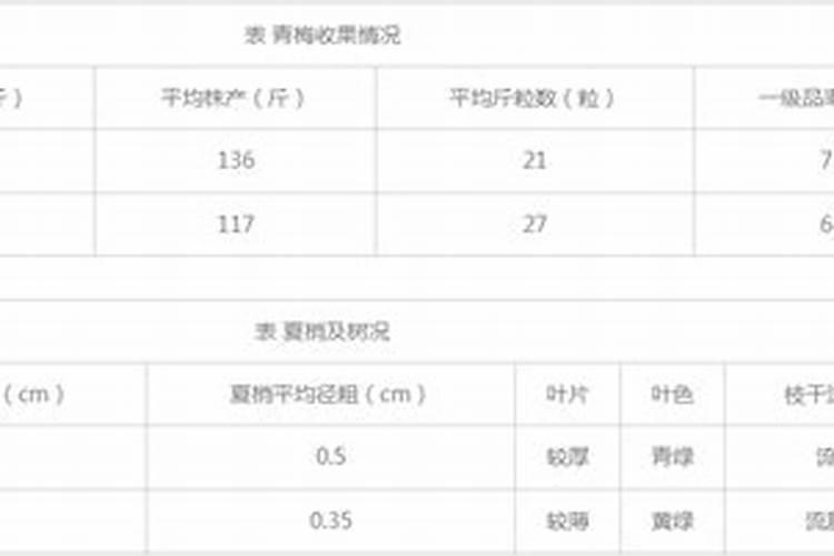 生化黄腐酸钾对植物的作用,是用什么制作的