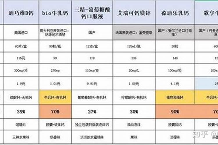 糖醇钙与螯合钙区别