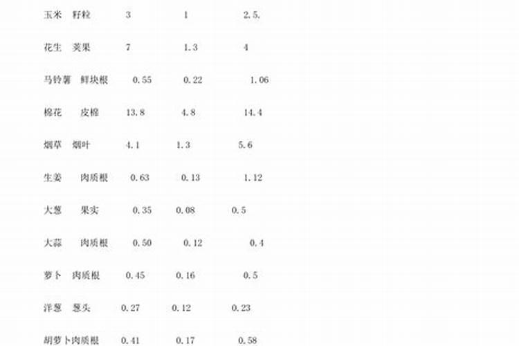 花生肥氮磷钾最佳配方,磷多还是钾多好